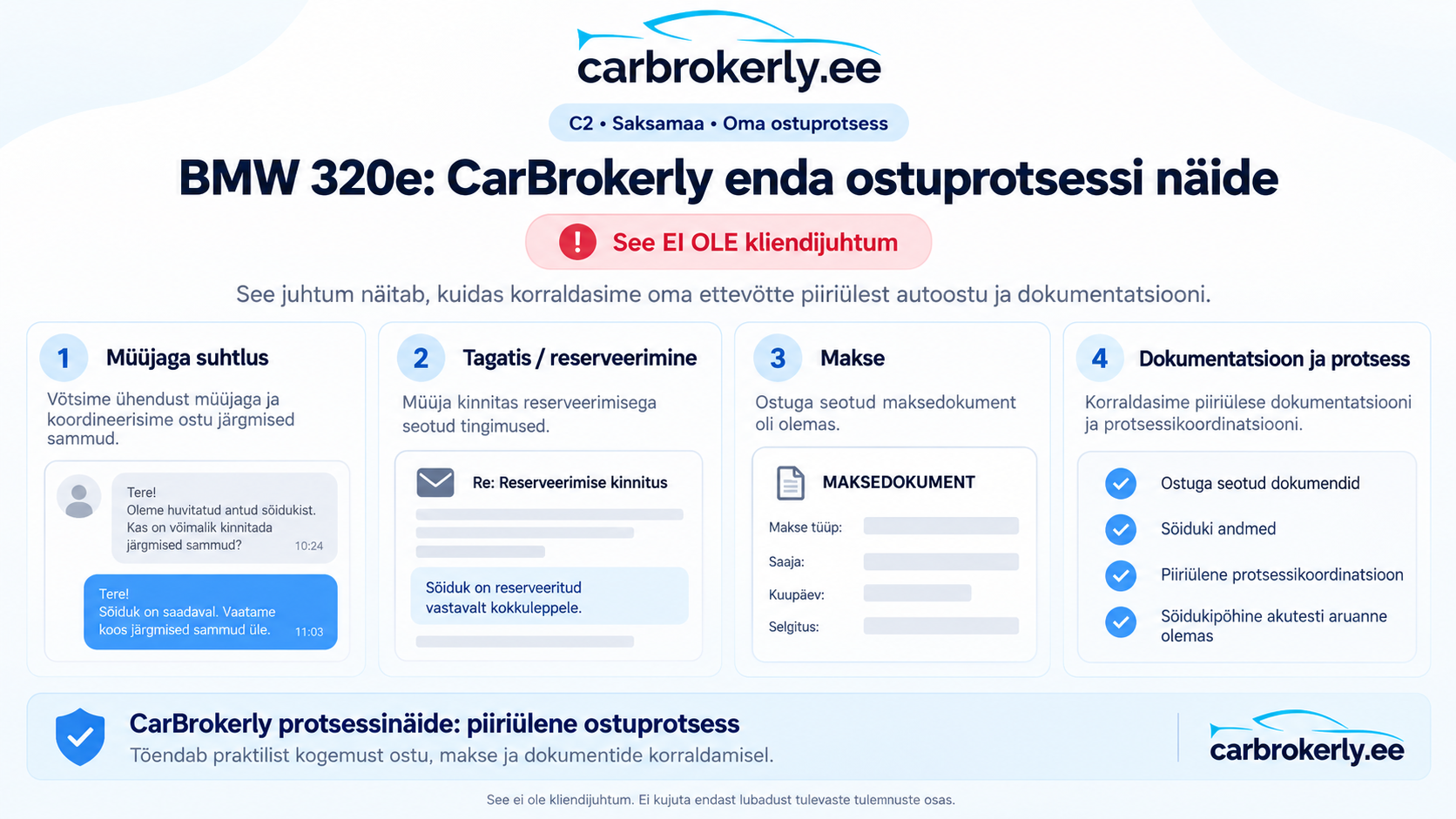 CarBrokerly BMW 320e enda ostuprotsessi näide; see ei ole kliendijuhtum.